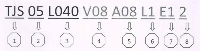第七軸機(jī)器人命名方案第二次修訂說(shuō)明